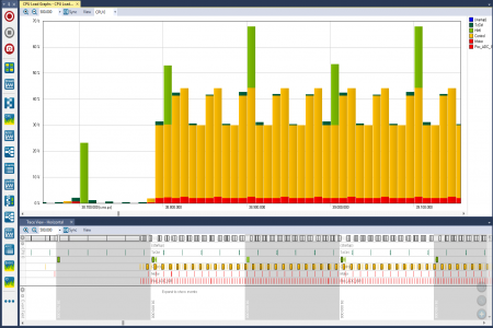 A screen shot of the FreeRTOS+Trace CPU load view